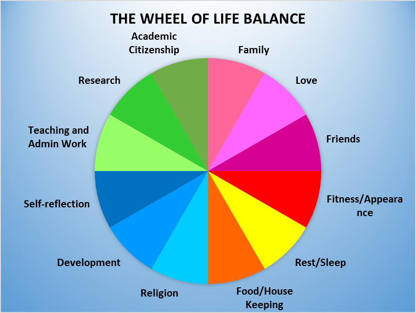 Life is a balance. Life Balance. Work-Life Balance. Колесо work Life Balance. Баланс работа жизнь.